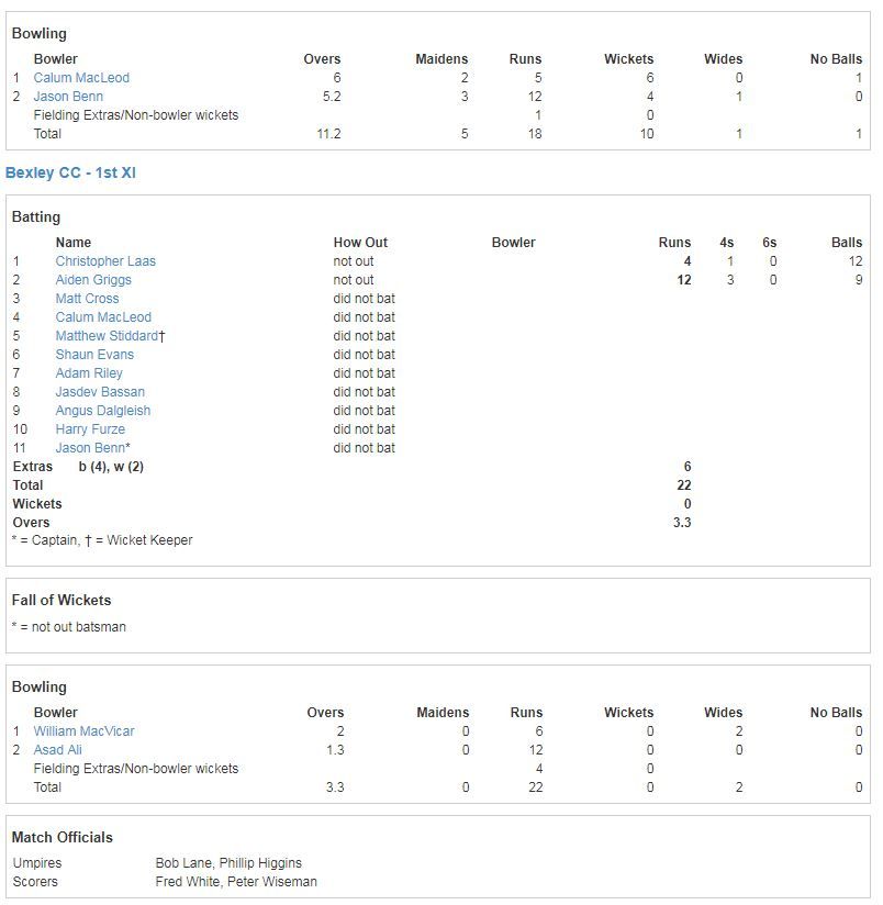 Bexley CC vs Beckenham CC_Match Scorecard 2Bexley CC vs Beckenham CC_Match Scorecard 2