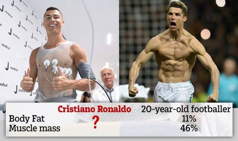 Cristiano Ronaldo's Body Better Than 20-Year Old, Juventus And Real Madrid Medical Tests Confirm