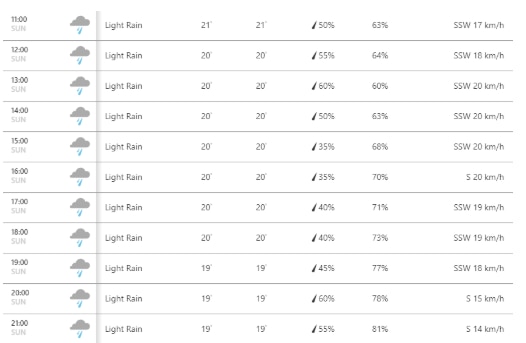 Weather.com