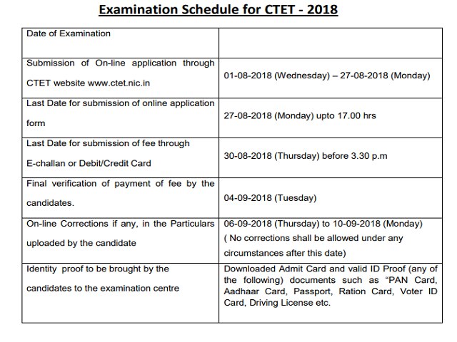 CTET 2018