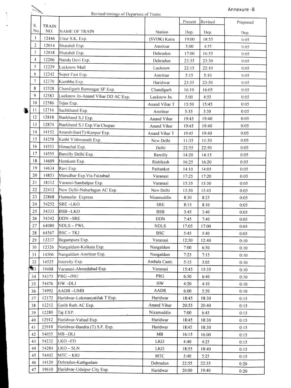 Indian Railways Announces New Timetable For 300 Trains From ...