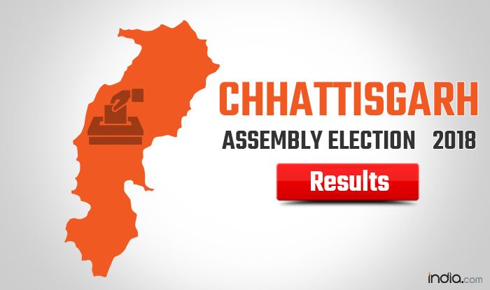 Chhattisgarh Assembly Election 2018 Results: Trends Show Congress Racing Ahead