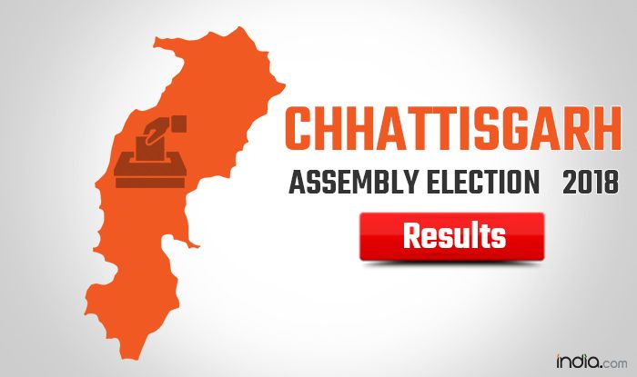 Chhattisgarh Election Results 2018 Complete Winners List Party And Constituency Wise Results