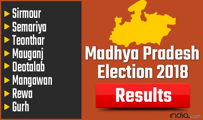 Madhya Pradesh Election 2018 Results: Sirmour, Semariya, Teonthar, Mauganj, Deotalab, Mangawan, Rewa, Gurh Vote Counting Live Updates
