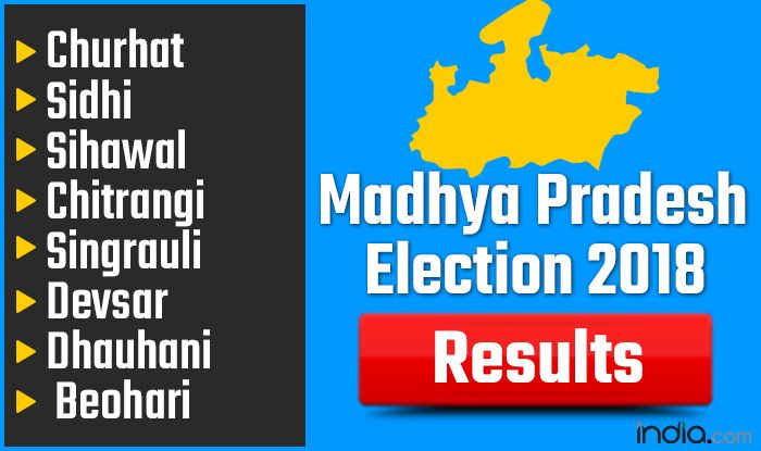 Madhya Pradesh Election 2018 Results: Churhat, Sidhi, Sihawal, Chitrangi, Singrauli, Devsar, Dhauhani, Beohari Vote Counting Live Updates