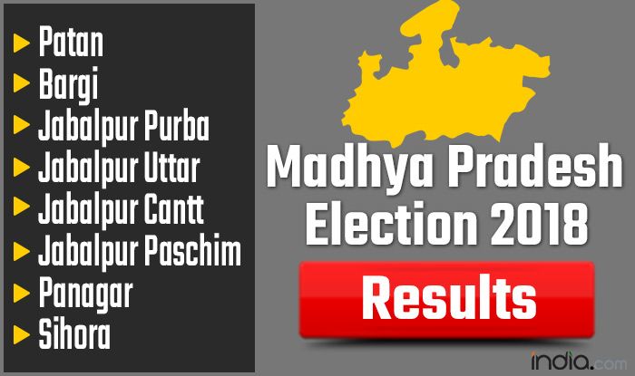 Madhya Pradesh Election 2018 Results: Patan, Bargi, Jabalpur Purba, Jabalpur Uttar, Jabalpur Cantt, Jabalpur Paschim, Panagar, Sihora Vote Counting Live Updates