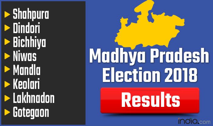 Madhya Pradesh Election 2018 Results: Shahpura, Dindori, Bichhiya, Niwas, Mandla, Keolari, Lakhnadon, Gotegaon Vote Counting Live Updates