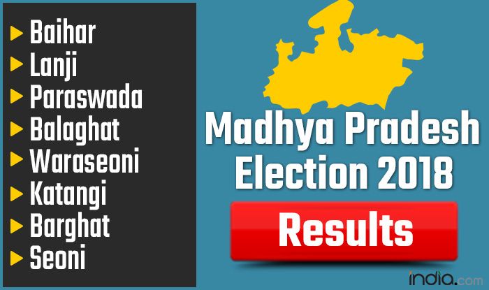Madhya Pradesh Election 2018 Results: Baihar, Lanji, Paraswada, Balaghat, Waraseoni, Katangi, Barghat, Seoni