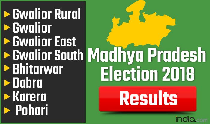 Madhya Pradesh Election 2018 Results: Gwalior Rural, Gwalior, Gwalior East, Gwalior South, Bhitarwar, Dabra, Karera, Pohari Vote Counting Live Updates