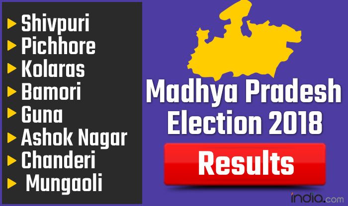 Madhya Pradesh Election 2018 Results: Shivpuri, Pichhore, Kolaras, Bamori, Guna, Ashok Nagar, Chanderi, Mungaoli Vote Counting Live Updates