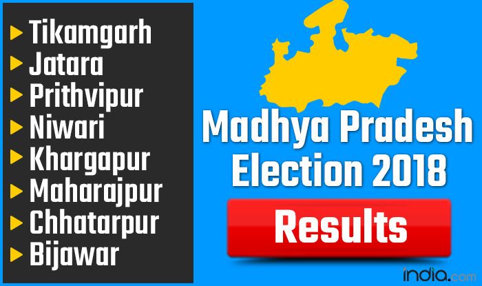Madhya Pradesh Election 2018 Results: Tikamgarh, Jatara, Prithvipur, Niwari, Khargapur, Maharajpur, Chhatarpur, Bijawar Vote Counting Live Updates