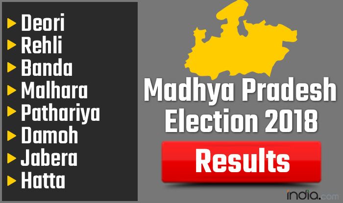 Madhya Pradesh Election 2018 Results: Deori, Rehli, Banda, Malhara, Pathariya, Damoh, Jabera, Hatta Vote Counting Live Updates