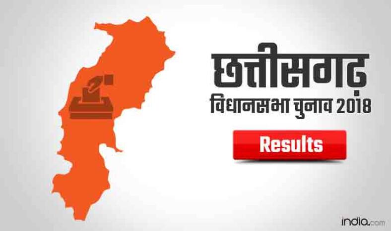 Chhattisgarh Assembly Election Results 2018: हर सीट का ब्यौरा, जानें कौन कहां जीता-हारा