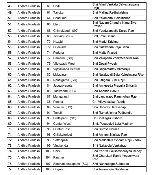 BJP Releases List Of Candidates For Andhra, Arunachal Pradesh Assembly ...