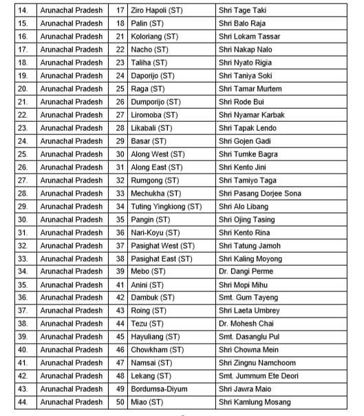 BJP Releases List of Candidates For Andhra, Arunachal Pradesh Assembly ...