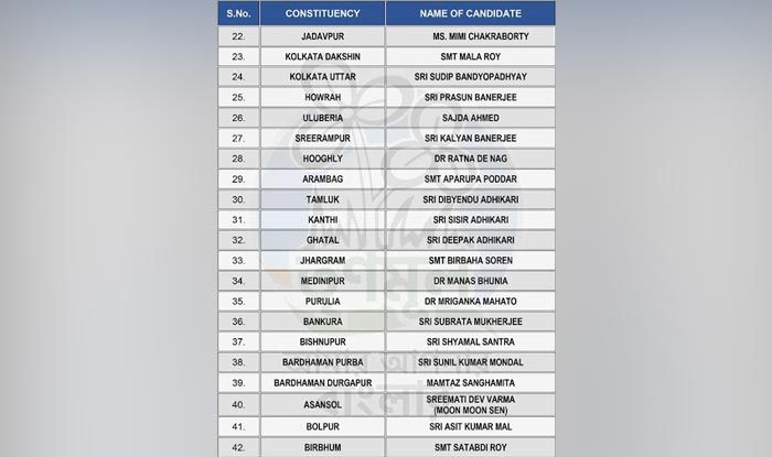 Lok Sabha Elections 2019: Mamata Announces TMC List Of Candidates For ...