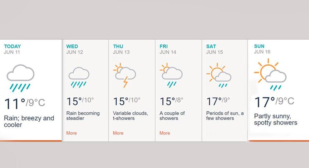 India vs Pakistan Weather Report Manchester Forecast for IND vs PAK