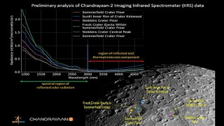 Chandrayaan-2: ISRO Releases 1st Illuminated Image of The Moon’s Surface | See Here Chandrayaan-2: ISRO Releases 1st Illuminated Image of The Moon’s Surface | See Here