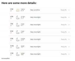 Indore weather report