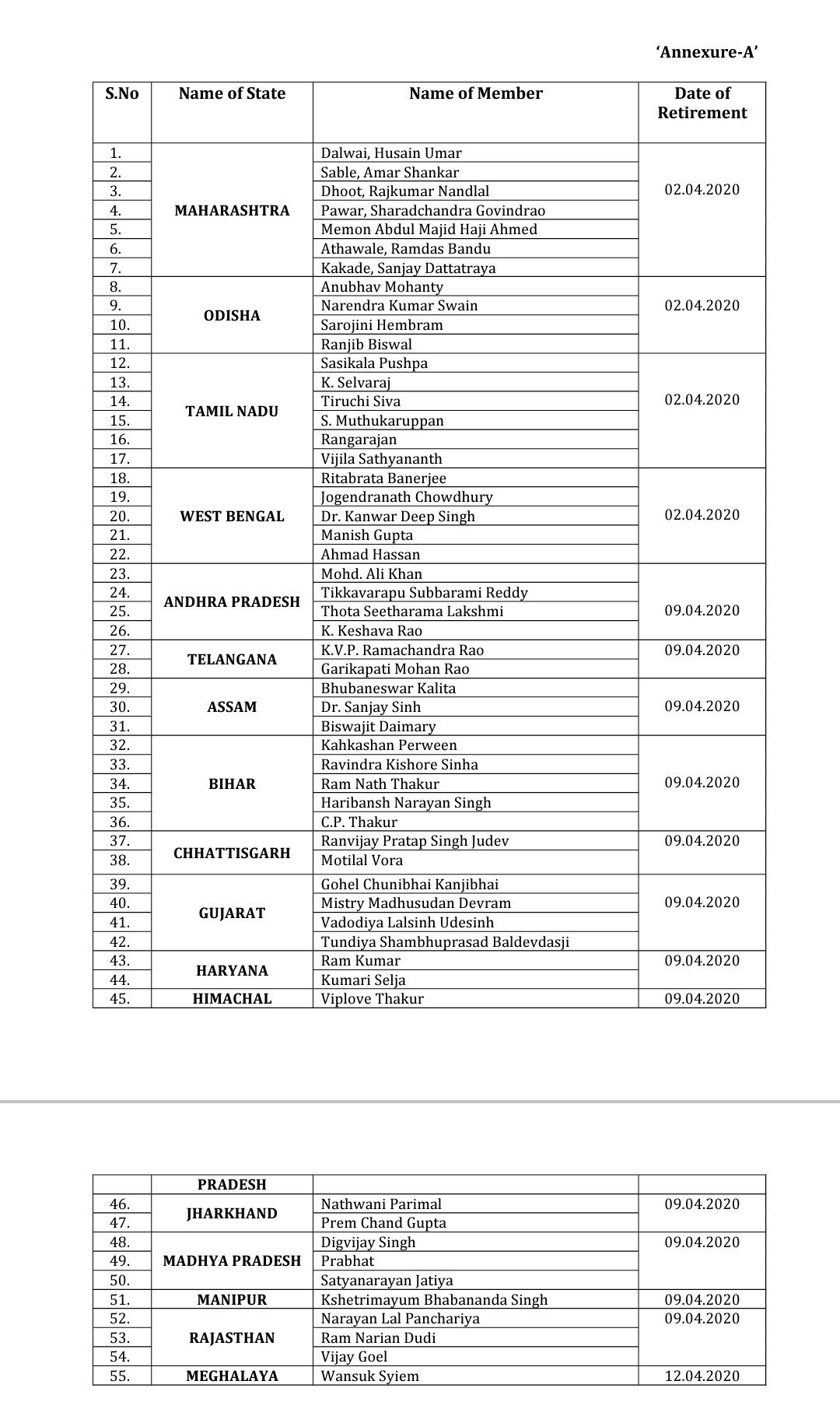 Biennial Elections For 55 Rajya Sabha Seats From 17 States to be Held