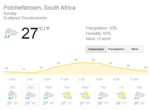 Potchefstroom Weather Forecast Ind U19 vs Ban U19, ICC Under 19 Cricket World Cup Final weather update live, Cricket News, potchefstroom weather history, yr weather potchefstroom, weersvoorspelling potchefstroom, weather potchefstroom 7 days, potchefstroom rainfall, weather in potchefstroom this weekend, potchefstroom weather 10 day forecast, weather forecast klerksdorp