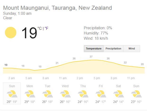 Wellington weather Friday, India, New Zealand 5th T20I Dream11, Weather Forecast, Weather Forecast 5th t20i, Weather Forecast bay oval, india vs new zealand 2020, india vs new zealand 2020 news, Bay Oval, Mount Maunganui, Predicted XI, Pitch Report, Live streaming Ind vs NZ, Hotstar, india vs new zealand 5th T20I live, india vs new zealand 4th T20I live streaming, india vs new zealand 4th T20I where to watch, india vs new zealand 5th T20I where to watch news, ind vs nz 4th T20I, ind vs nz 5th T20I news, ind vs nz 5th T20I live streaming, ind vs nz 4th T20I live streaming news, ind vs nz 4th T20I live cricket score, ind vs nz 5th T20I live score news, ind vs nz 4th T20I t20i Bay Oval, Mount Maunganui, ind vs nz 5th T20I Wellington news, ind vs nz dream11 team, india vs new zealand dream11 team, ind vs nz 5th T20I dream11 team, india vs new zealand 4th T20I dream11 team, India vs New Zealand, ind vs nz, ind vs NZ, india vs new zealand, india vs new zealand news, india vs new zealand 2020, india vs new zealand 2020 news, ind vs nz, ind vs nz 5th t20i, ind vs nz 4th t20i news, ind vs nz 5th t20i 2020, ind vs nz 5th t20i 2020 news