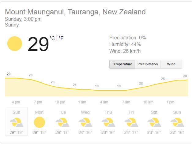 Bay Oval, Mount Maunganui weather Sunday, India, New Zealand 5th T20I Dream11, india vs new zealand 2020, india vs new zealand 2020 news, Bay Oval, Predicted XI, Pitch Report, Live streaming Ind vs NZ, Hotstar, india vs new zealand 5th T20I live, india vs new zealand 5th T20I live streaming, india vs new zealand 5th T20I where to watch, india vs new zealand 5th T20I where to watch news, ind vs nz 5th T20I, ind vs nz 5th T20I news, ind vs nz 5th T20I live streaming, ind vs nz 5th T20I live streaming news, ind vs nz 5th T20I live cricket score, ind vs nz 5th T20I live score news, ind vs nz 5th T20I T20i Mount Maunganui, ind vs nz 5th T20I Mount Maunganui news, ind vs nz dream11 team, india vs new zealand dream11 team, ind vs nz 5th T20I dream11 team, india vs new zealand 5th T20I dream11 team, India vs New Zealand, ind vs nz, ind vs NZ, india vs new zealand, india vs new zealand news, india vs new zealand 2020, india vs new zealand 2020 news, ind vs nz, ind vs nz 5th t20i, ind vs nz 5th t20i news, ind vs nz 5th t20i 2020, ind vs nz 5th t20i 2020 news