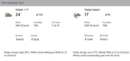 auckland weather february 8 2020