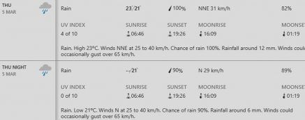 sydney weather forecast