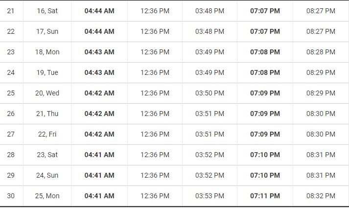 Ramadan Timetable 2020: Know Sehri And Iftar Dates And Timings in India ...