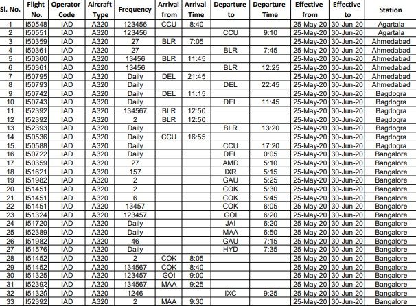 domestic-flights-schedule-latest-news-domestic-flights-all-set-to-take