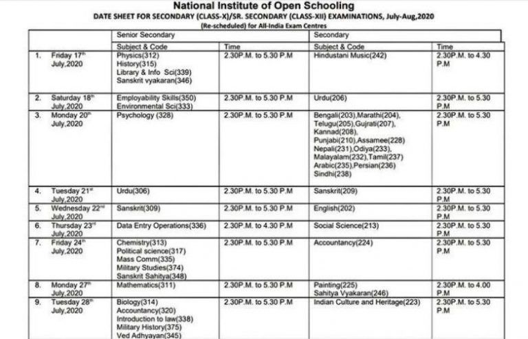 Nios Exam Date Sheet 2020 For Class X Xii Announced Heres The Full