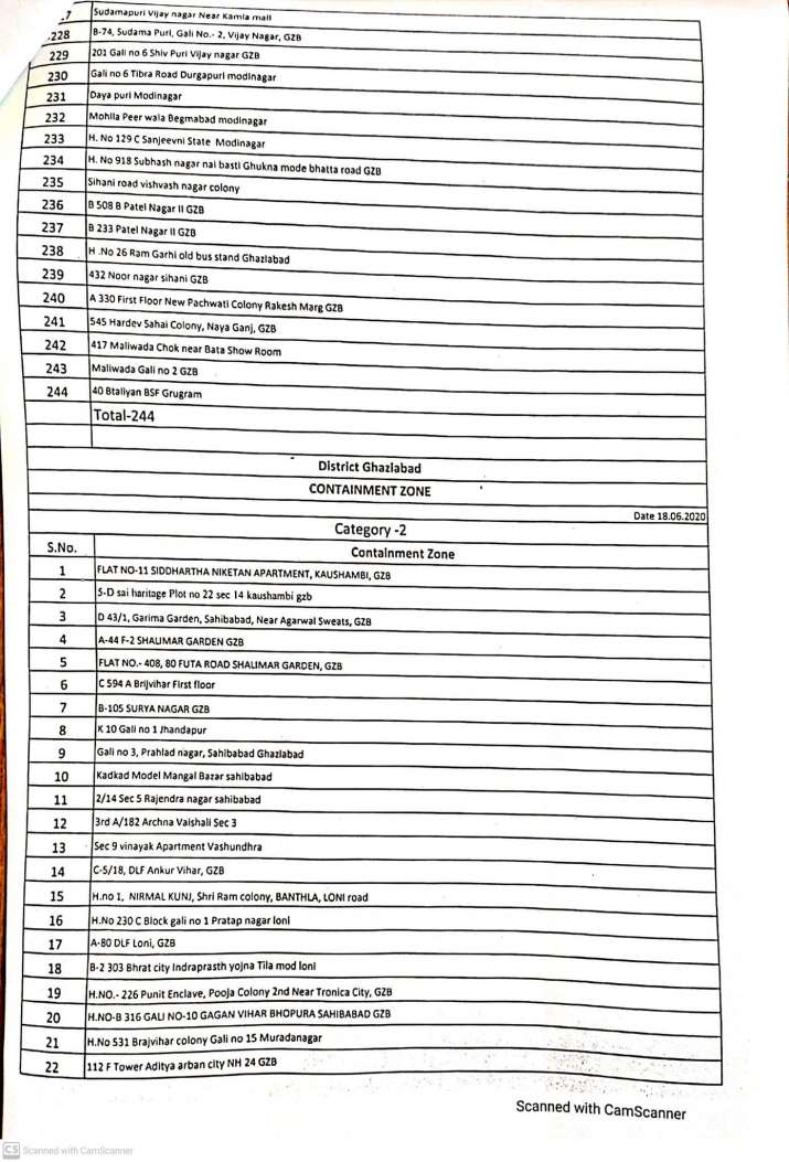 Containment Zones in Ghaziabad: Number of Hotspots Jumps to 279 | Full ...