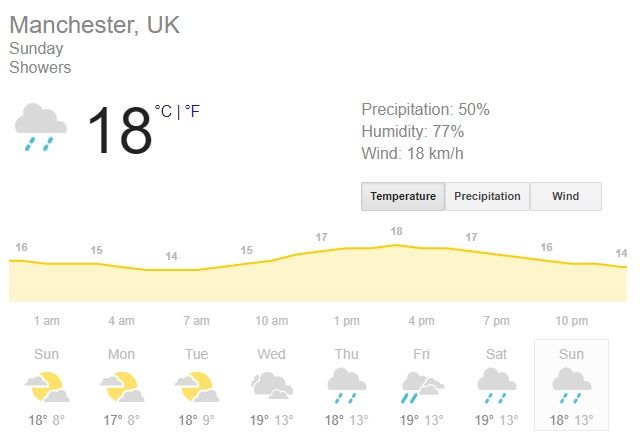 Manchester Weather Forecast, Manchester Weather Prediction, Day 4 Weather prediction, England vs West Indies, Cricket News, Eng v WI live score, Eng v WI live streaming, Old Trafford news