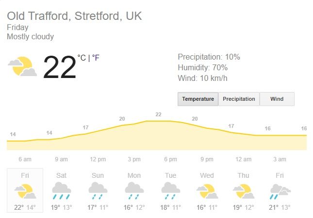 Manchester Weather Forecast, Manchester Weather Prediction, England vs West Indies 3rd Test, Day 1 Weather prediction, England vs West Indies, Cricket News, Eng v WI live score, Eng v WI live streaming, Old Trafford news
