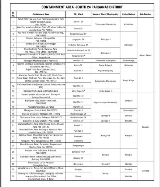 West Bengal Containment Zones: Find Full List of COVID Hotspots in ...