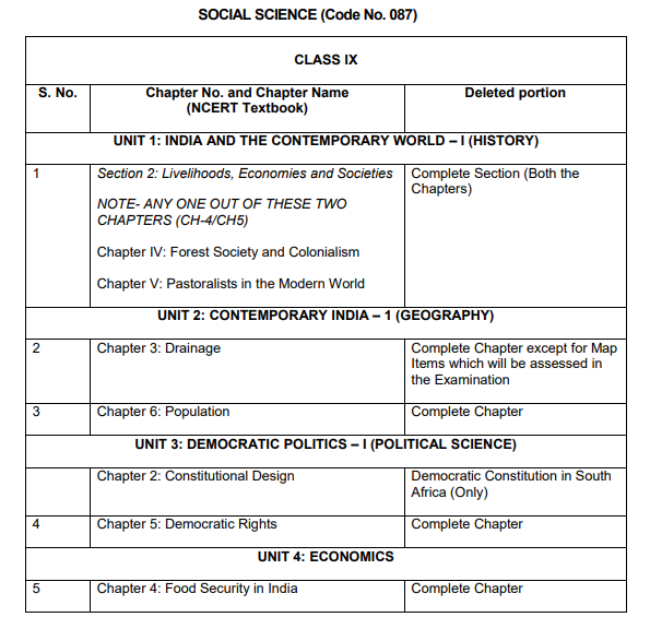 CBSE Reduced Syllabus: Here