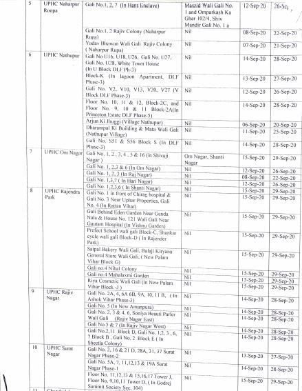 Gurugram Containment Zones: Within 10 Days, Hotspots Rise From 108 to ...