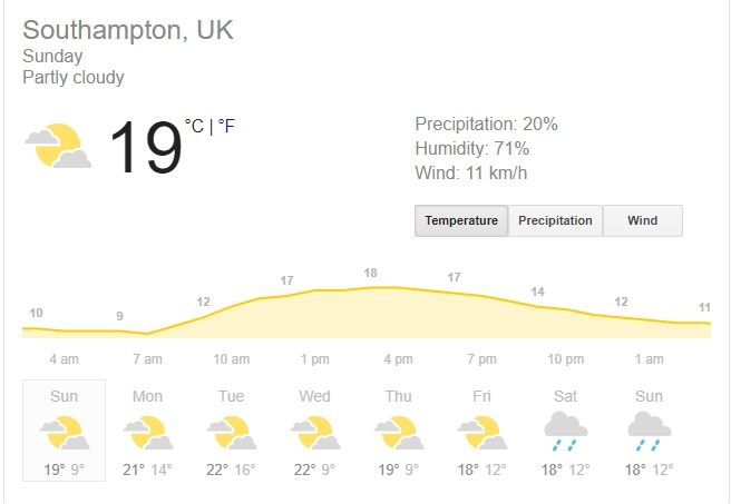 Southampton Weather Forecast, Southampton Weather Prediction, England vs Australia 2nd T20I Weather prediction, England vs Australia 2nd T20I, Cricket News, ENG v AUS live score, Eng v Aus live streaming, The Ageas Bowl news