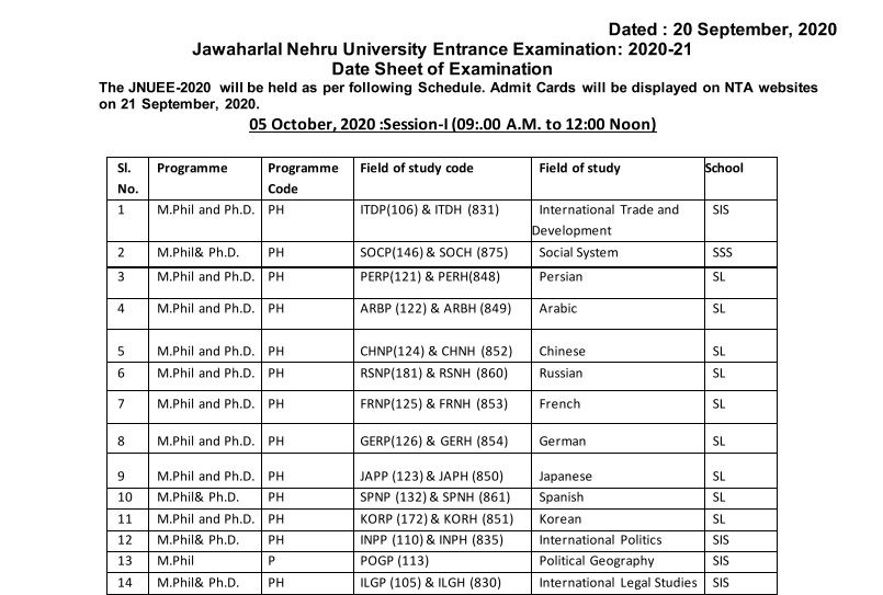 JNU Entrance Exam Date 2020 Announced by NTA, Tests to be Held in 2