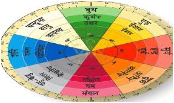 30 Vastu Tips For Positivity Prosperity Dont change time for your wish hide broom home vastu money vastu peace vastu
