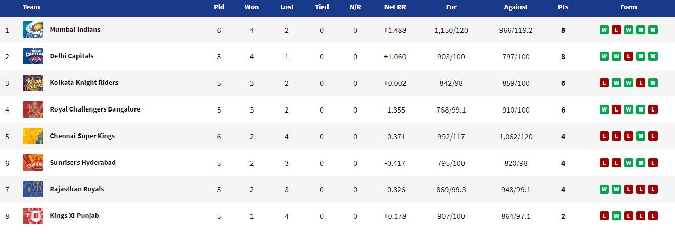 Ipl 2020 store live table