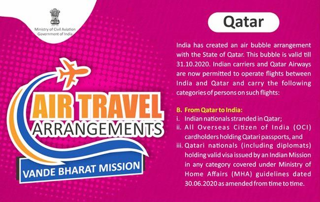 travel insurance india to qatar