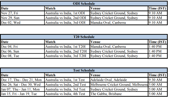 Ind Vs Aus 2020 ज न भ रत क ऑस ट र ल य द र क प र श ड य ल द न ट म क फ ल स क व ड द ख Full Schedule Of Indias Tour Of Australia Ind Vs Aus Schedule Pdf Full