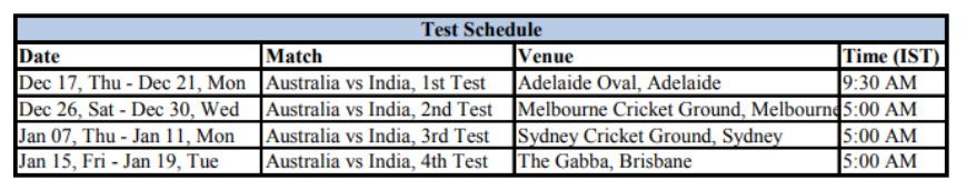 ind vs aus test 2020 scorecard