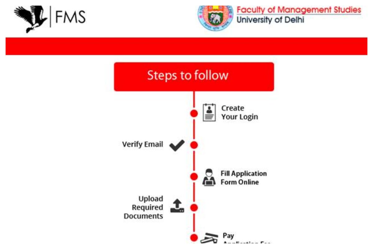 DU FMS Admission 2021: Application Process Begins for MBA Admissions at fms.edu, Details Here