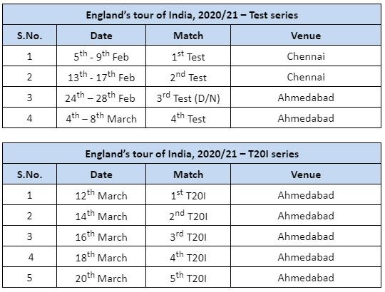 india vs england schedule 2021