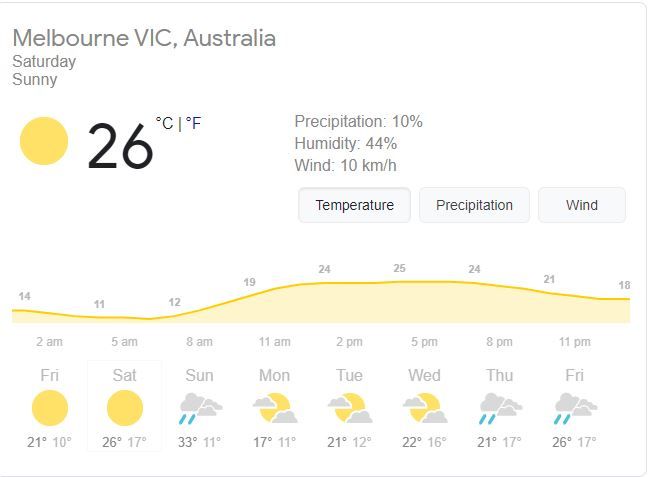 4th test australia vs india scorecard