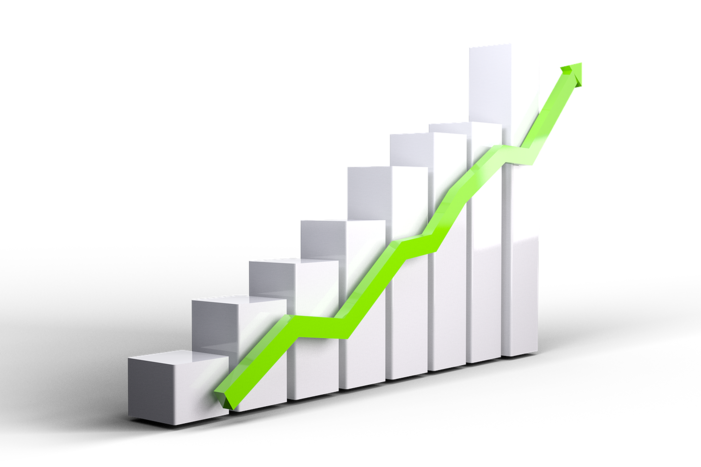 Stock Market Growth