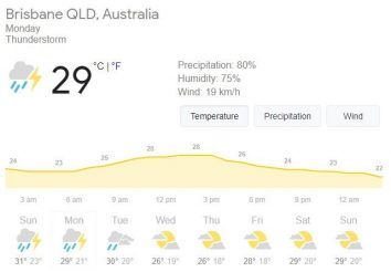 Brisbane Weather Forecast For 4th Test Day 4:Will Rain Play Spoilsport ...